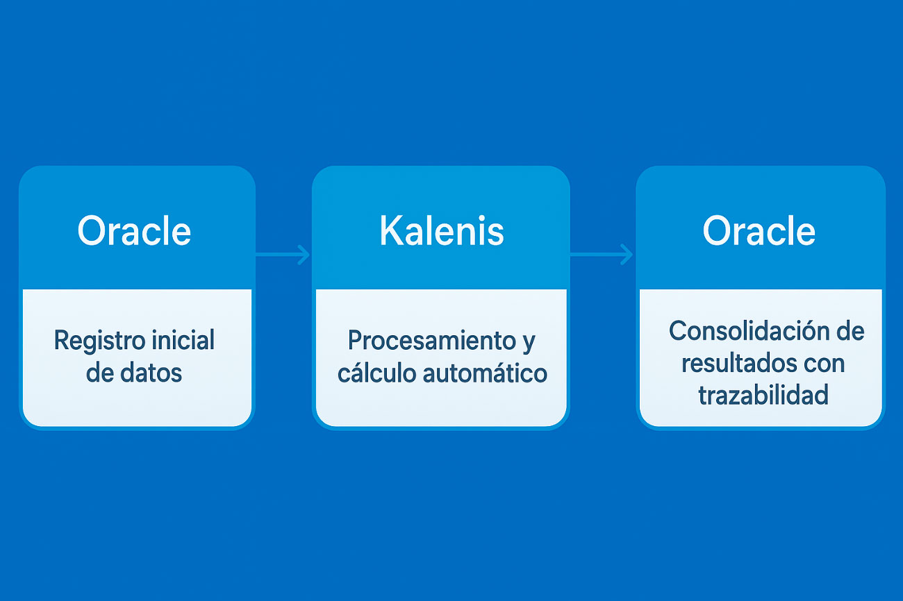 Kalenis LIMS-QC